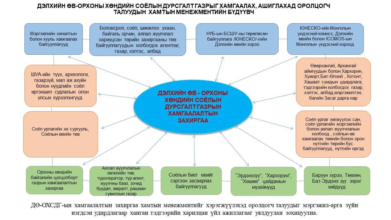 хамтын ажиллагаа.jpg